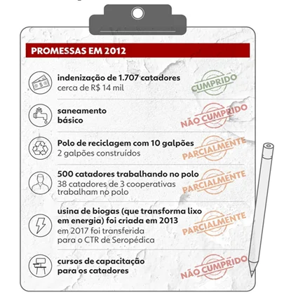 Jardim Gramacho: do Óscar ao esquecimento 1 Imagem Sobre As Promessas Que Ainda Precisam Ser Concretizadas Publicada No G1 Em 2022.